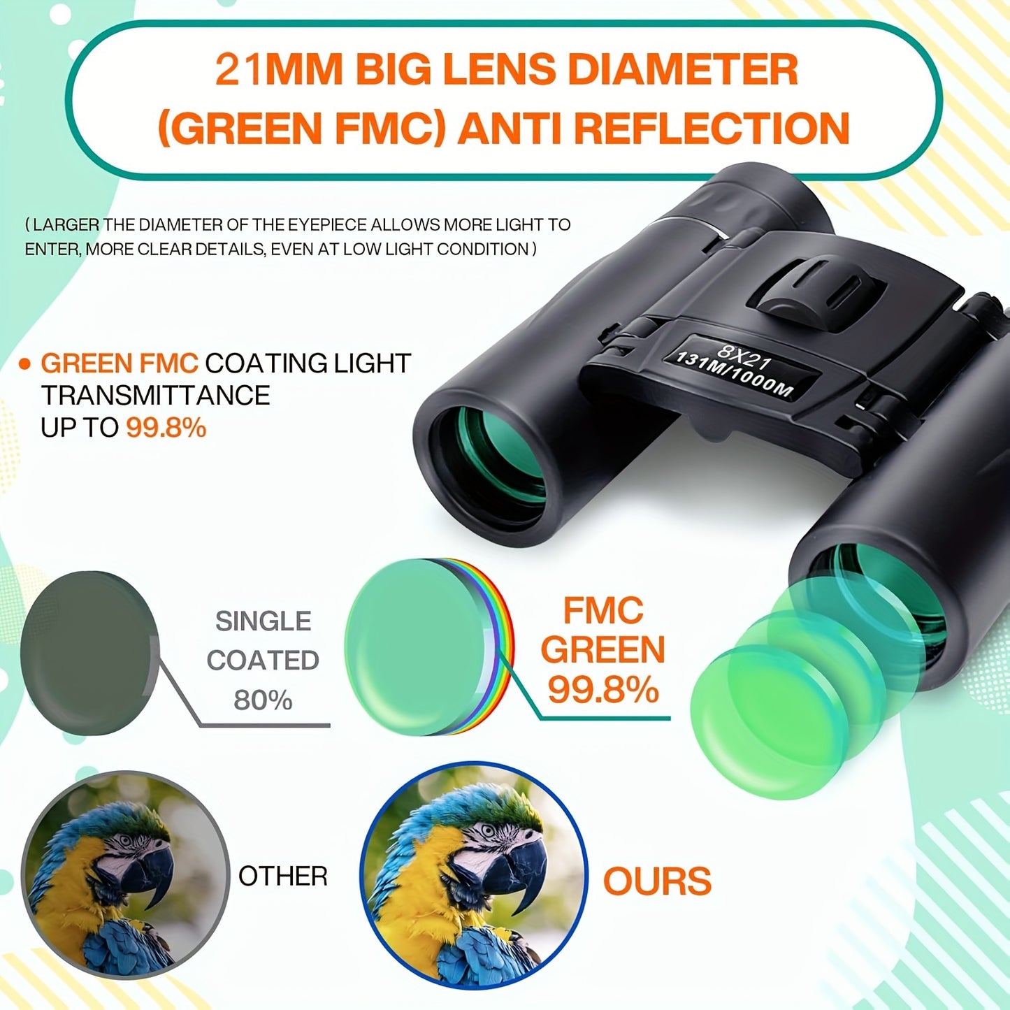 UBSSO Binoculars with 8X21 Magnification High Powered Mini Pocket Binoculars Lightweight Binoculars
